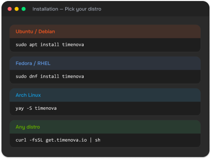 TimeMizwo installation commands for major Linux distributions