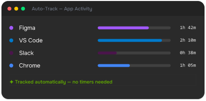 TimeMizwo automatic app activity tracking summary