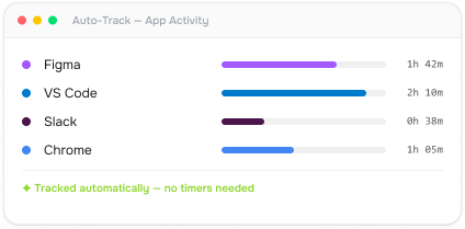 TimeMizwo automatic app activity tracking summary