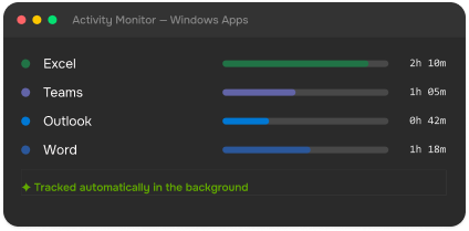 TimeMizwo Windows app activity tracking summary