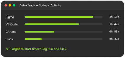 TimeMizwo automatic app activity timeline
