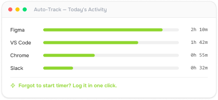 TimeMizwo automatic app activity timeline